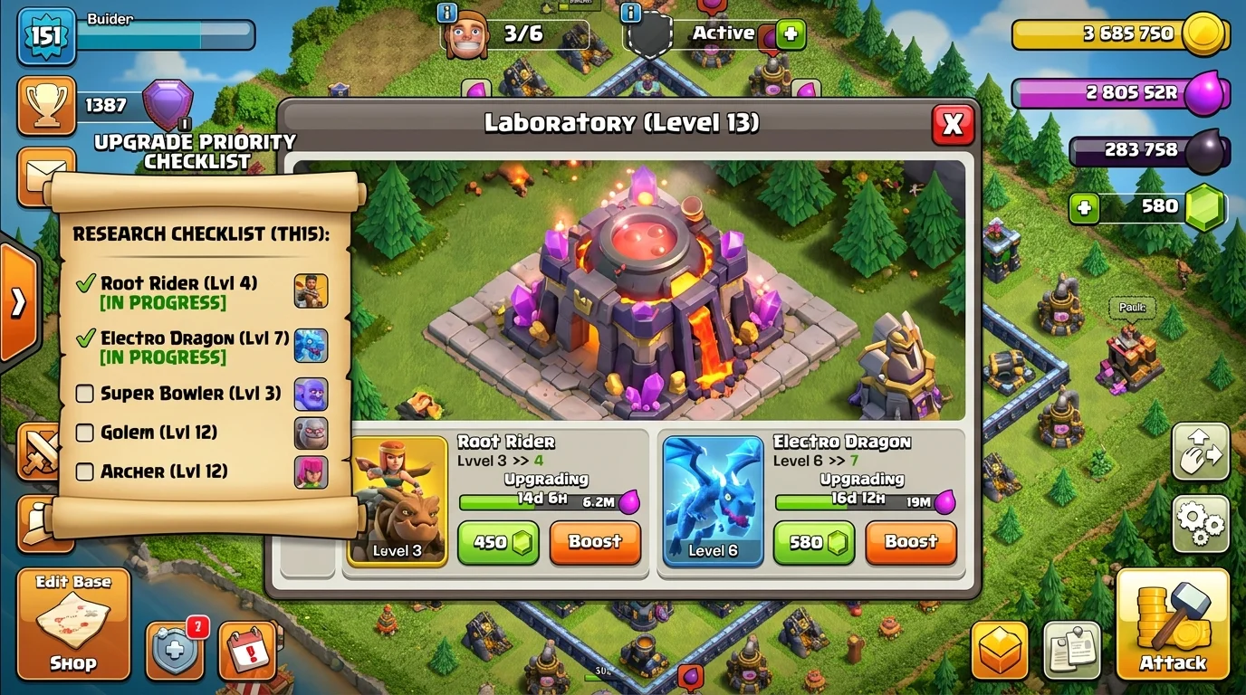 Clash of Clans TH15 laboratory showing Root Rider and Electro Dragon research in progress with upgrade priority checklist overlay
